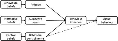 Farmer Behavior and Gastrointestinal Nematodes in Ruminant Livestock—Uptake of Sustainable Control Approaches